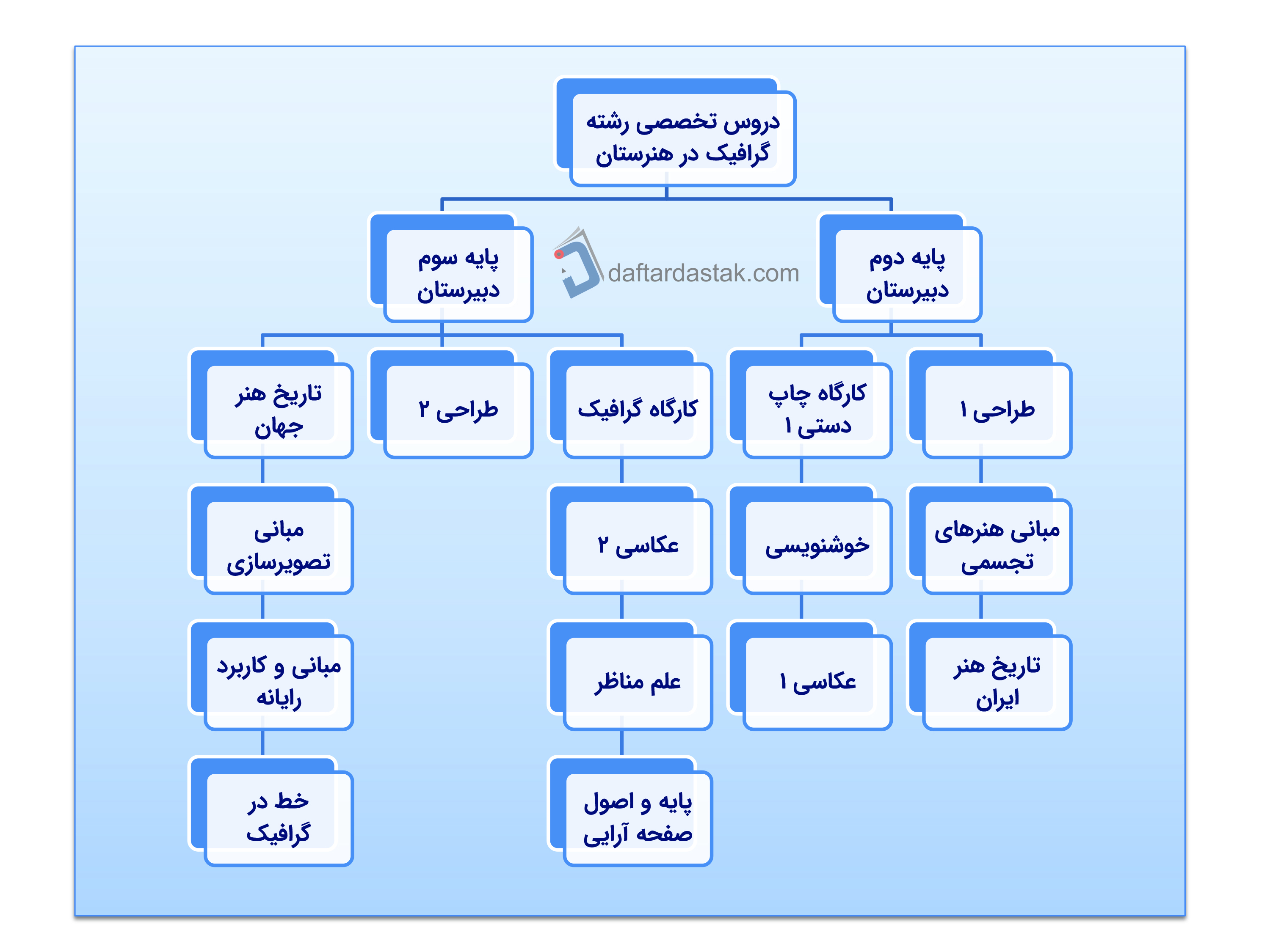  دروس رشته گرافیک در هنرستان